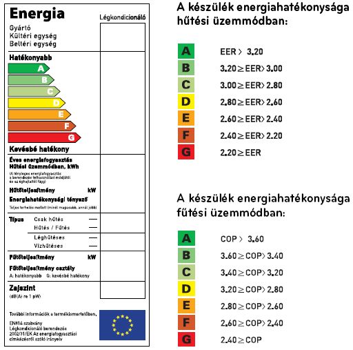 kl�ma energiaoszt�ly